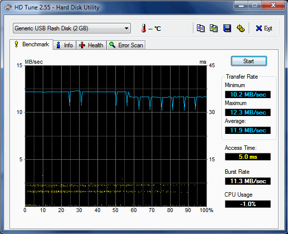 Test flashdisku v HD tune